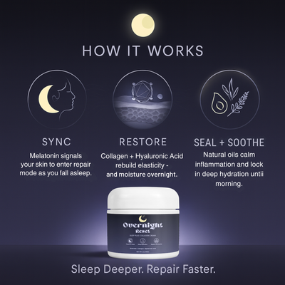 OverNight Reset™ Sleep Plus Recovery Cream
