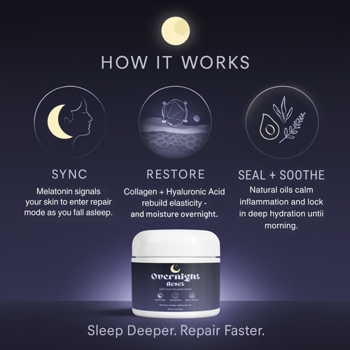 OverNight Reset™ Sleep Plus Recovery Cream